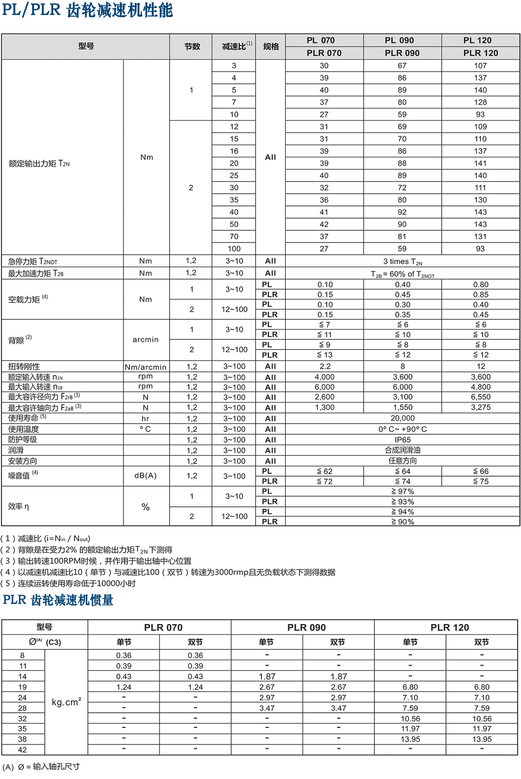 PLR-ApexJ減速機.png